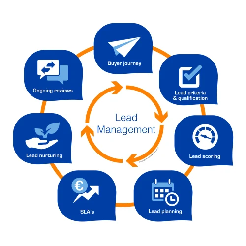 Lead Management System (LMS) - CRM with Lead Management System (LMS)