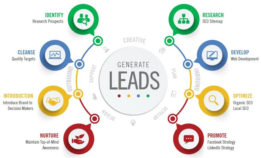 CRM with Website Leads Integrations